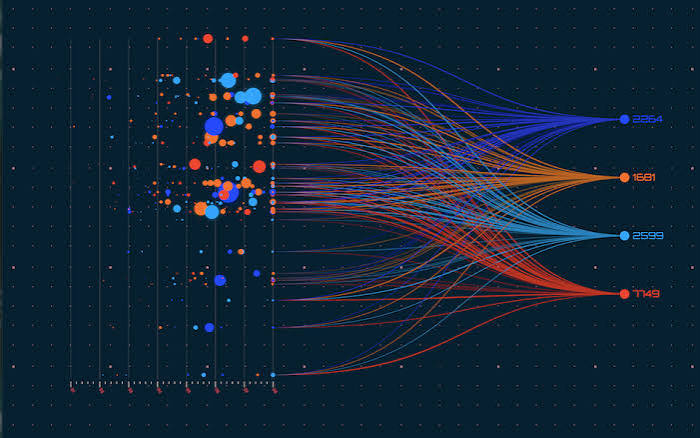 Data Visualization Guide for Multi-dimensional Data -
