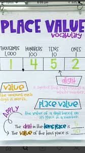 Pin By Amber Locke On Class Theme Anchor Charts Math