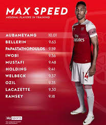 Conceptdavid luiz's fifa 21 card (i.redd.it). What Is Pace In Fifa Based On Lacazette Has 86 Pace While Ozil Has 71 Mustafi Is Extremely Slow In The Game As Well Is It All For The Sake Of Balancing
