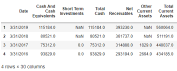 How To Scrape Yahoo Finance And Extract Fundamental Stock Market Data Using Python Lxml And Pandas Matt Button