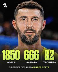 Konbinezon chif Messi ak Cristiano Ronaldo nan karyè yo ! 2 mesye sa yo  make istwa football ⚽ la pou tout tan.