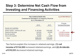 Preview Of Chapter 23 Intermediate Accounting Ifrs 2nd Edition Ppt Download