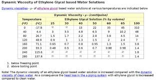 Model T Ford Forum How Many Gallons Of Antifreeze Does The