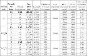 Metric Machine Screw Size Localhi Co