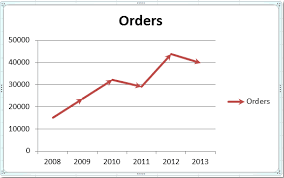 How To Add Arrows To Line Column Chart In Excel