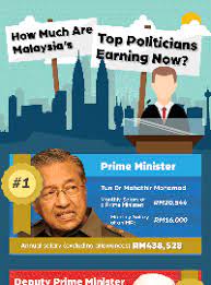 The prime minister of malaysia (malay: How Much Do Top Politicians In Malaysia Earn Imoney