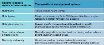 Check spelling or type a new query. Genetic Disorders Affecting Children Positive Parenting