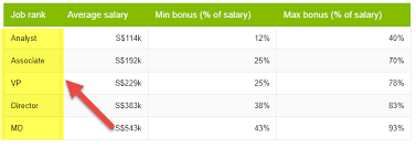 Investment Banking In Singapore Top Banks List Salary Jobs