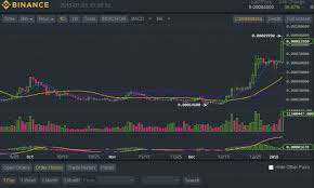 Bnb Binance Chart Santiment Crypto Prisma Despachante