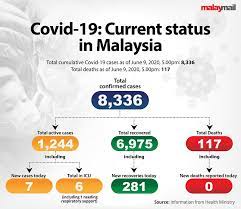 Grab malaysia has agreed to further reduce the commission ceiling by up to five per cent for all food and mart merchants nationwide for four weeks. New Rmco Rules Vs Cmco Rules Water Theme Parks Karaoke Centres Playgrounds In Malls Not Allowed Malaysia Malay Mail
