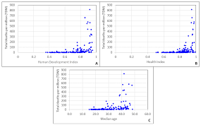 Ijerph Free Full Text Investigation Of The Importance Of Climatic Factors In Covid 19 Worldwide Intensity Html