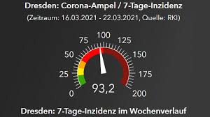 #corona_ampel 24 herausgeber und basti sprachrohr fellner sagt der gm sei rücktrittsreif. Rki Corona Ampel Zeigt Wieder Weniger Als 100 Neustadt Gefluster