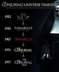 The conjuring tells the horrifying true story of ed and lorraine warren, world renowned paranormal investigators, who were called to help a family terrorized by a dark presence in a secluded farmhouse. Which One Is Your Favorite Movie In The Conjuring Universe Annabelle Annabelle2 Thenun The Conjuring Annabelle Horror Movie Scary Movies To Watch