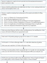 h1b flow chart