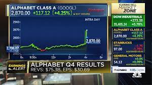 Revenue is expected to rise but at a slower. Alphabet Googl Q4 2021 Earnings