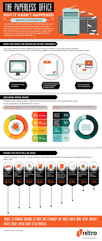 The Paperless Office Why It Hasn T Happened Yet Infographic Paperless Office Paperless Office Infographic