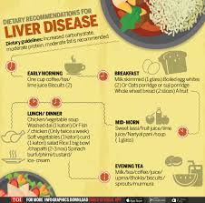 infographic diet chart tips for patients with liver