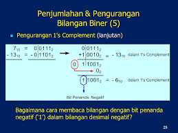 Maybe you would like to learn more about one of these? Aritmatika Bilangan Biner Ppt Download
