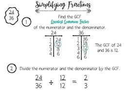 Simplifying Fractions Digital Anchor Chart