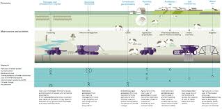 【water air and soil pollution】citescore trend. Land And Soil Pollution Widespread Harmful And Growing European Environment Agency