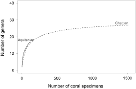 Its' total assets recorded a. 2