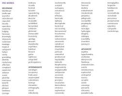 Spelling Bee Study Site Paideia Poe Words Spelling Words 6th Grade Spelling Words Grade Spelling