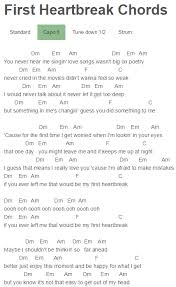 First Heartbreak Chords Tori Kelly Tori Kelly Guitar Songs Ukulele Songs