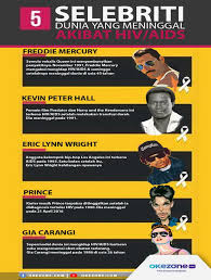 Okezone Infografis 5 Selebriti Yang Meninggal Akibat Hiv Aids