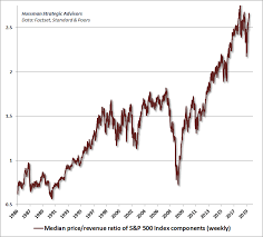 Why A 60 65 Market Loss Would Be Run Of The Mill Seeking