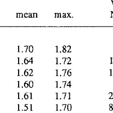 Îmi doresc să vă atragă domeniul şi să nu aveţi prea multe bătăi de cap. Pdf Revision Of The Genus Castillomys Muridae Rodentia