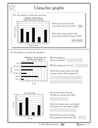 Worksheets Word Lists And Activities Greatschools Bar Graphs Math Worksheets 4th Grade Math Worksheets
