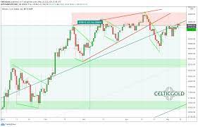 $10,000 proved to be a critical level for bitcoin throughout the year, though it would take until october for the price to leave the $10,000s once and for all. Bitcoin Caution The Crypto Sector Is Getting Overheated Btc Usd Seeking Alpha