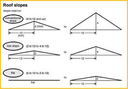 We did not find results for: Roofing Products Asphalt Shingles Shakes Concrete Metal Roofs Roof Repair Roofing Pitched Roof