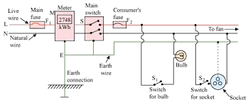 Beaucoup plus récents household circuit breaker wiring diagram autos aujourd'hui ont préfabriqué corps zones que pourrait être transformé très facilement. Why Should Switch Be Connected Only On The Phase Wire And Never On The Neutral Wire In An Electric Circuit Quora