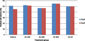 Image result for Strychnos gossweileri