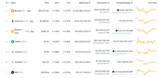 Buy ethereum (eth) either directly or indirectly with binance using this referral link to receive a share of the commission received from the trading fee, this is currently set at 10%. Buy Ethereum Uk With Credit Card Buy Ethereum Gold Coin Profil Netzwerk Konkrete Solidaritat Forum