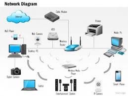 Wifi Router Fixing Technician 0556789741 Palm Jumeirah Dubai Sicherheitskamera Kamera Netzwerk