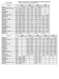 Plecare din gheorgheni la 05:10 am 2 h3. Reguli 88464