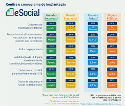 Mygov portalından faydalanmaqla yarı yolda qalmayacaqsınız! Inspecao Do Trabalho Esocial