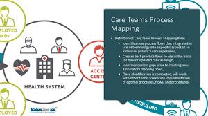 Pin By Salus One Ed On Ambulatory Clinic Process Integration And Mapping Care Team Clinic Use Of Technology
