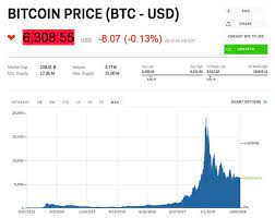 Bitcoin history price chart since 2009 to 2018. Bitcoin Value 10 Years Trading