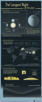 The Longest Night Of The Year Infographic With Images Science Infographics Winter Solstice Science