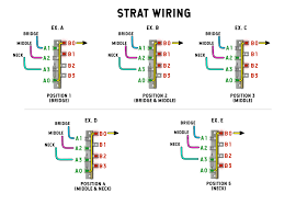 Wiring practice by region or country. Blade Switches How Do They Work For Guitar Learn More