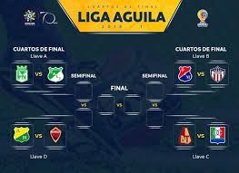 2,000 likes · 5 talking about this. Definidos Los Clasificados A Cuartos De Final Del Futbol Colombiano Conmebol