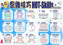 資優教育| 馬鞍山循道衛理小學
