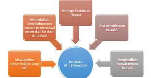 Perlembagaan malaysia y y y perlembagaan malaysia terdiri daripada 2 komponen pen. Pengajian Malaysia Bab 4 Perlembagaan Malaysia