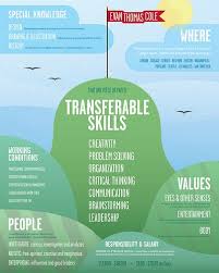 Job Hunting Criteria Poster Career Planning Plan For Life Career Exploration