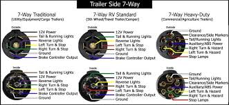 Wiring diagram for 7 pin trailer plug wiring library. Pin On Airstream