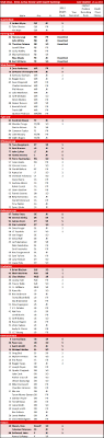 Utah Utes 2011 Roster Depth Chart The College Football