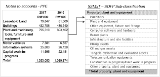 The companies act 2016 (ca 2016) repealed the companies act 1965 (ca 1965) and changed the landscape of company law in malaysia. Https Www Ssm Com My Pages Services Other Services Mbrs 20pdf Mbrs 20preparers 27 20guide 20fs V1 0 Sept2018 Pdf